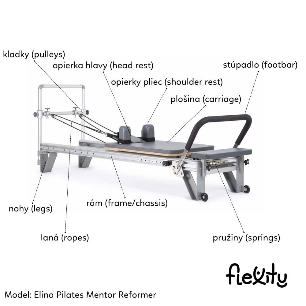 Základné pojmy a pokyny pre cvičenie na Pilates Reformeri